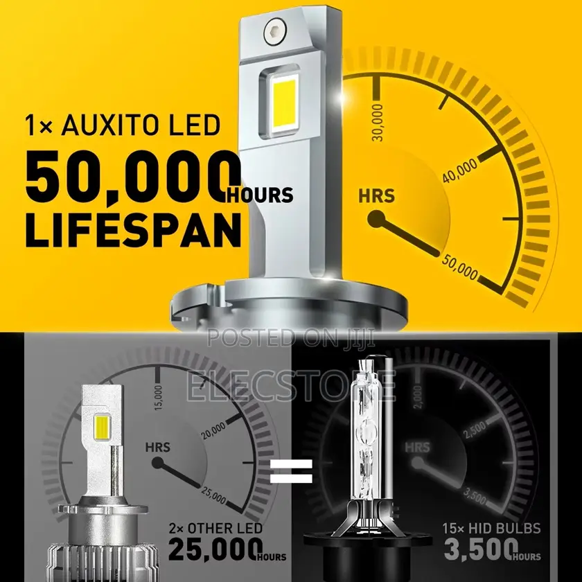 Auxito D1s D3s D2s 120w 30000lm Canbus Led Headlight Bulbs