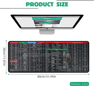Mouse Pad Computer