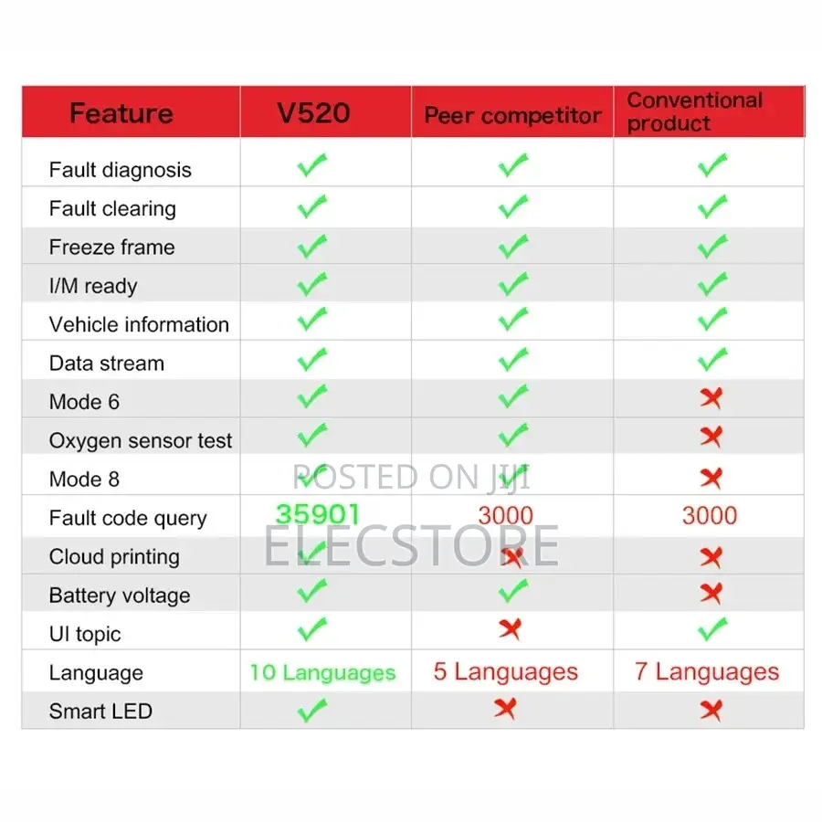 V520 Obd2 Engine Diagnostic Scanner Tool Lifetime Free Codes