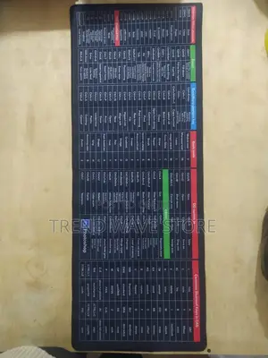 Photo - Keyboard Shortcuts Desk Mat