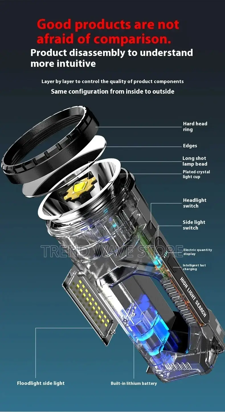 Dc898 Super Bright Portable Lamp (P07099)