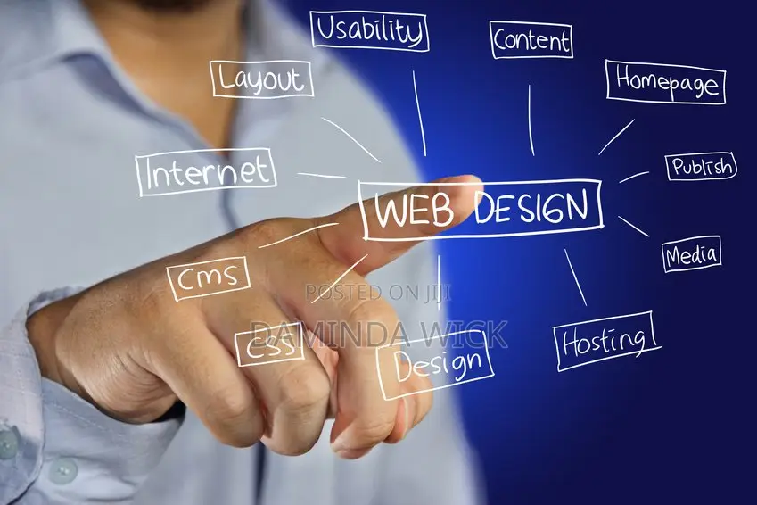 Professional Web Design - Contact Us To Build The Website You Need