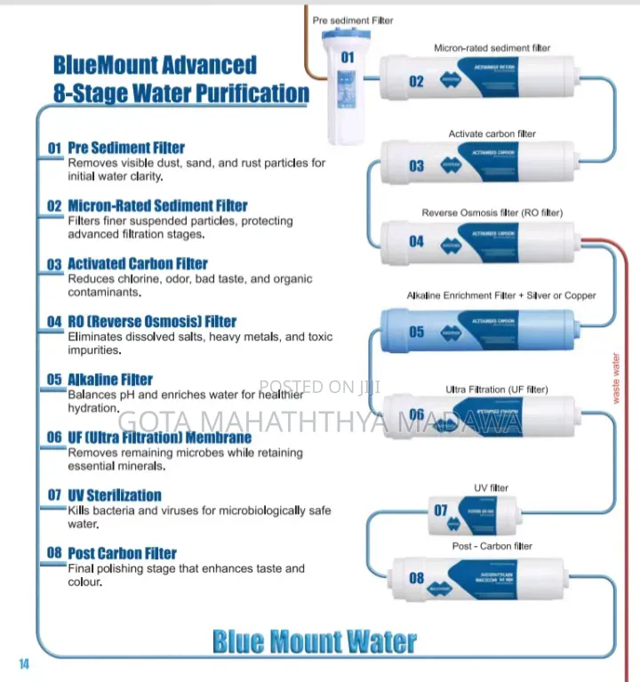 Water Purifiers (වතුර පෙරහන් යන්ත්‍ර )