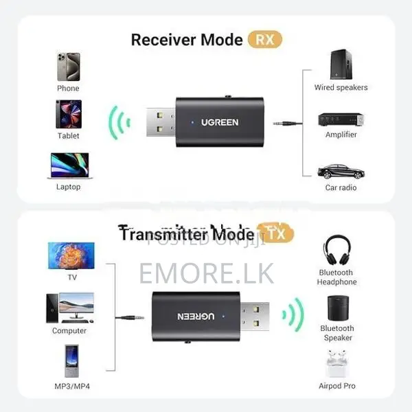 Ugreen Bluetooth Audio Receiver & Transmitter