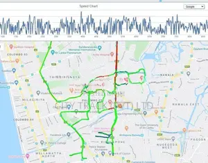 Vehicle GPS Tracker