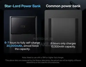 Baseus Bipow New 20W 20000Mah Fast Charge Power Bank