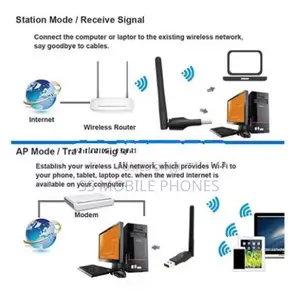 WiFi Wireless Adapter 2.4GHz 150Mbps