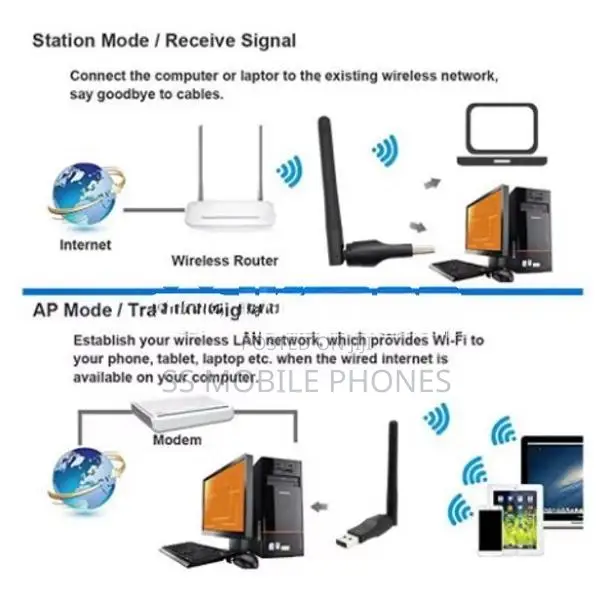 WiFi Wireless Adapter 2.4GHz 150Mbps