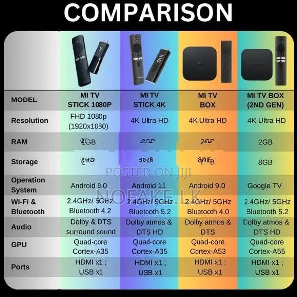 Xiaomi Mi tv Stick 4k