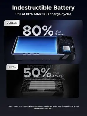 UGREEN 45W 20000mAh In Built Type C Cable Safe Charging Power Bank