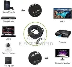 Fiber Optic HDMI Cable 2.1 4K X 8K High Definition Roll 30M (8K/4K)