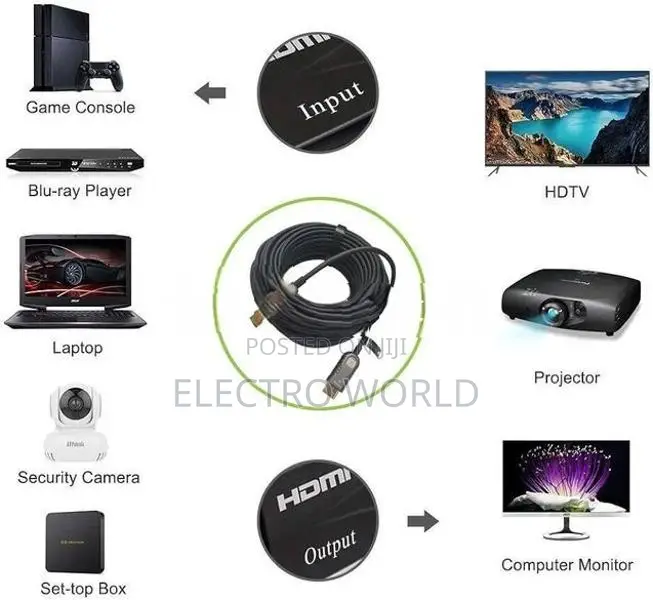 Fiber Optic HDMI Cable 2.1 4K X 8K High Definition Roll 30M (8K/4K)