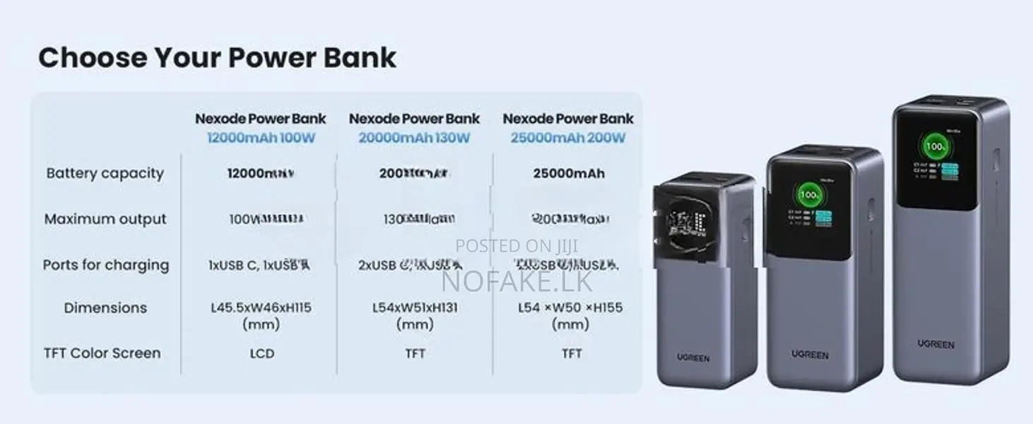 UGreen Nexode 200W 140W 3.1 PD 25000mAh Power Bank