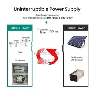 CSQ 100A 4 Pole 3 Phase ATS Automatic Transfer Switch Change Over Sola