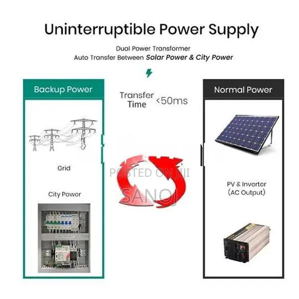 CSQ 100A 4 Pole 3 Phase ATS Automatic Transfer Switch Change Over Sola