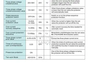 TOMZN 63A 400V 3 Phase Adjustable High Low Voltage Current Protector