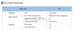 TCL 18000 Btu Breeze in Series Ai Inverter