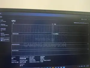 Dell G15