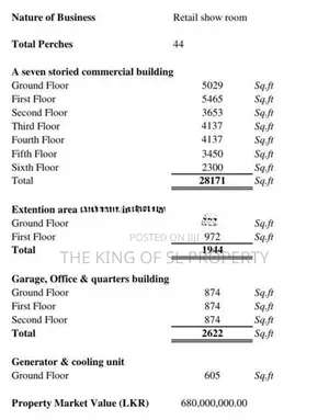 Building for Sale in Matara