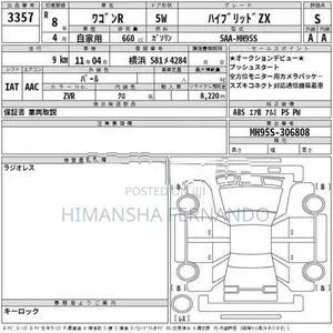 Suzuki Wagon R FX Safety 2025
