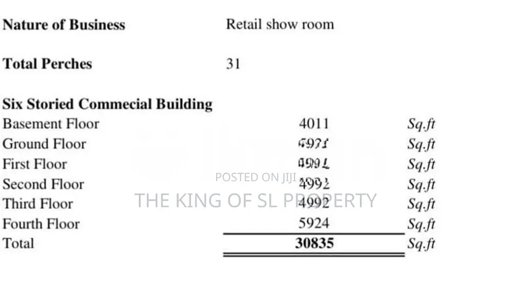 Building for Sale in Ja Ela