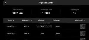 DJI Neo 2 Flymore Combo (with ND filters and 60W Fast Charger)