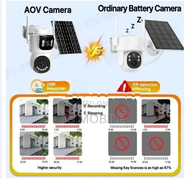 8MP 4G Solar Dual Lens Battery Camera PTZ Human Detection CCTV