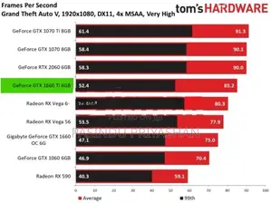 GTX 1660 Ti 6GB PNY VGA