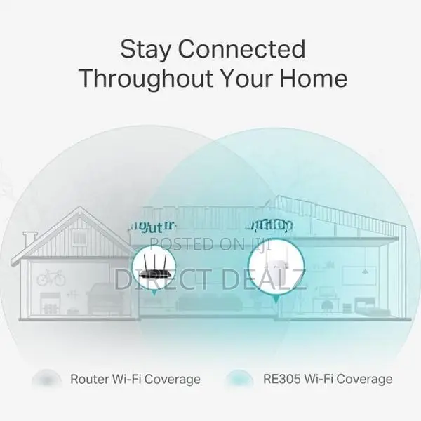 TP-Link RE305 AC1200 WiFi Range Extender