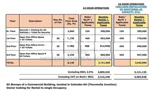 Office Space For Rent in Colombo 4