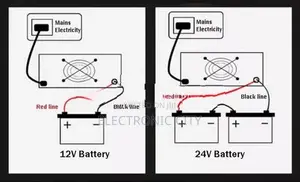 Full Automatic Intelligent Inverter Battery Charger 12V/24V (6Ah–400Ah