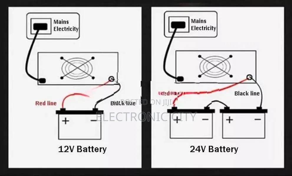 Full Automatic Intelligent Inverter Battery Charger 12V/24V (6Ah–400Ah