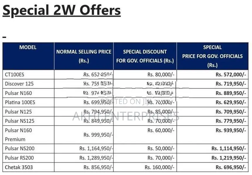 Bajaj CT100 Brand New 2026