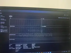 Dell G15