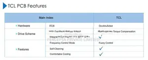 TCL BreezeIN 12000 BTU AC