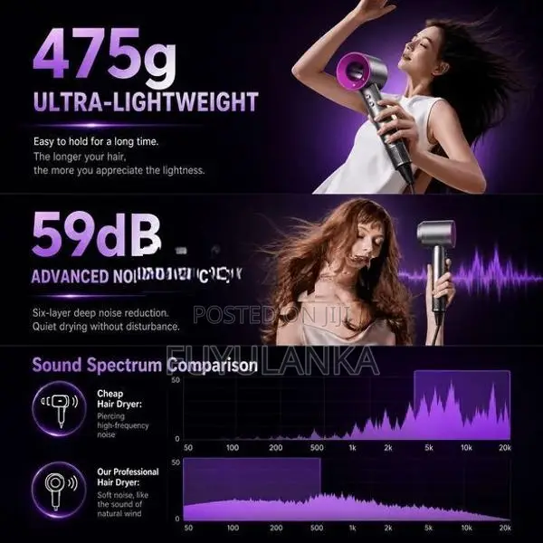 Hair Dryer with Ultra-Fast Drying Ionic Care