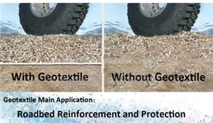 Geotextile For Soil Conservation (පස සංරක්ෂණය සඳහා)