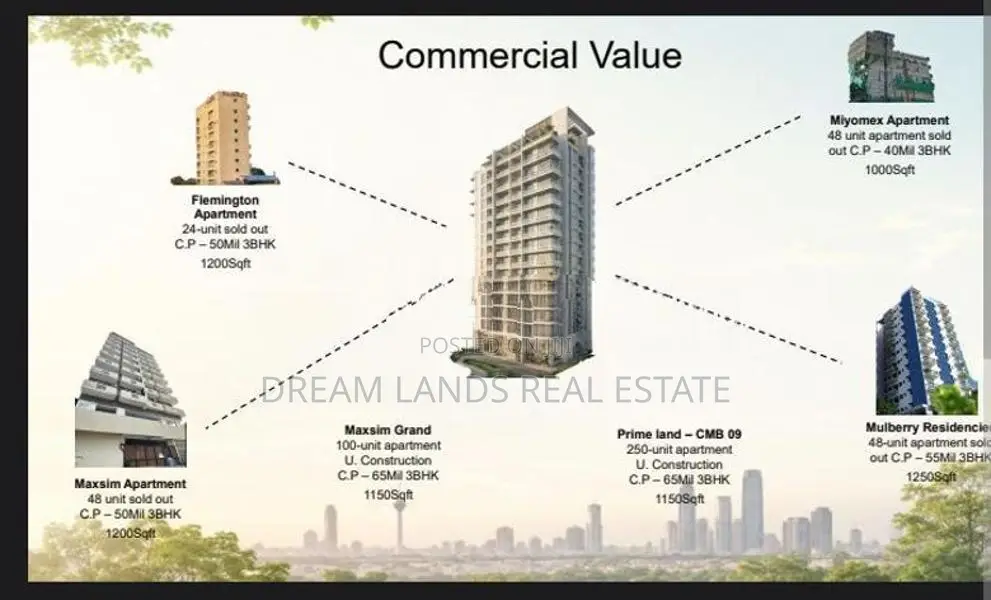 COMMERCIAL LAND FOR SALE IN COLOMBO 09 (SP1203)