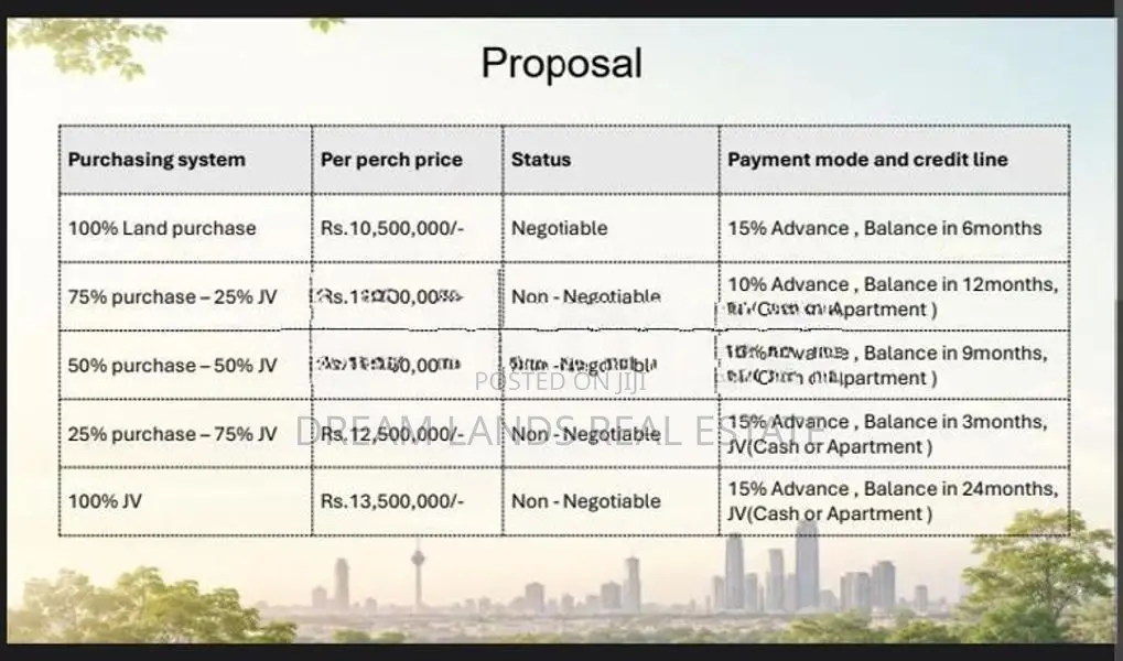 COMMERCIAL LAND FOR SALE IN COLOMBO 09 (SP1203)