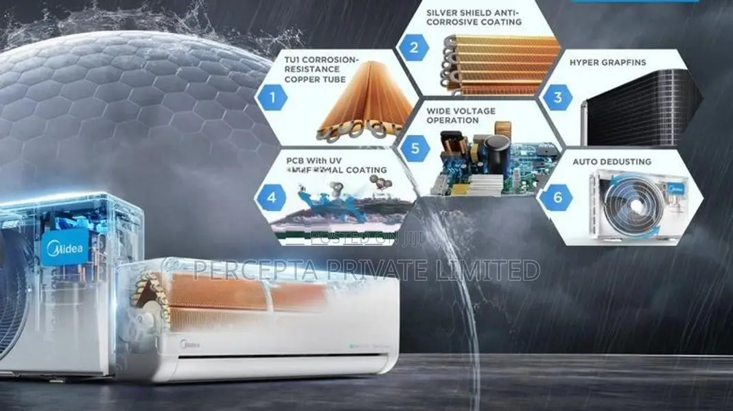 MIDEA KLYMA 18000BTU Inverter | Best Price Brand New