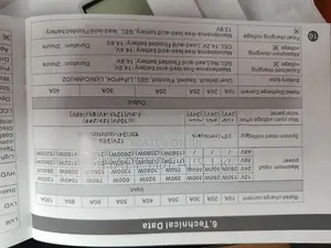 20A Mppt Solar Charging Controler