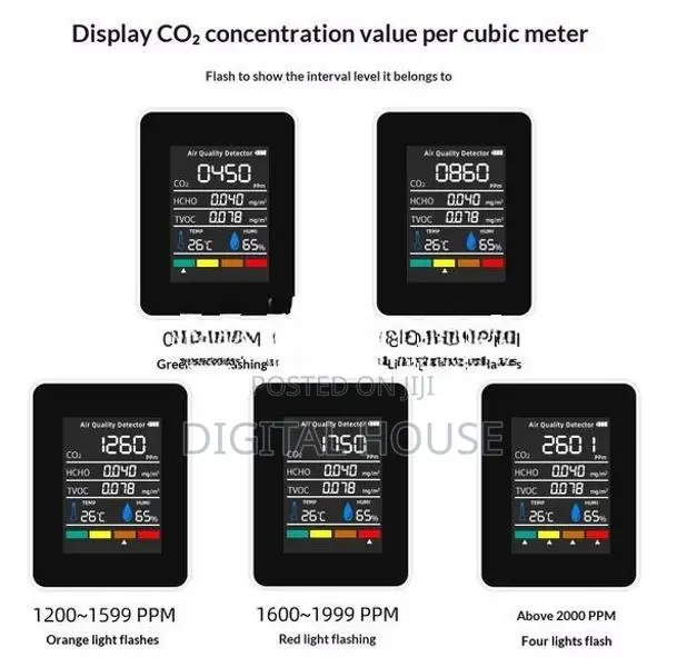 Air Quality detector Monitor 5in1 new