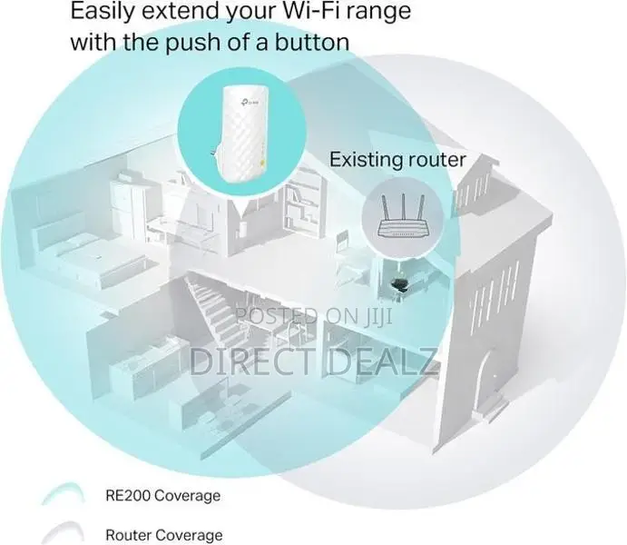 TP-Link RE200 AC750 Dual Band Wifi Range Extender