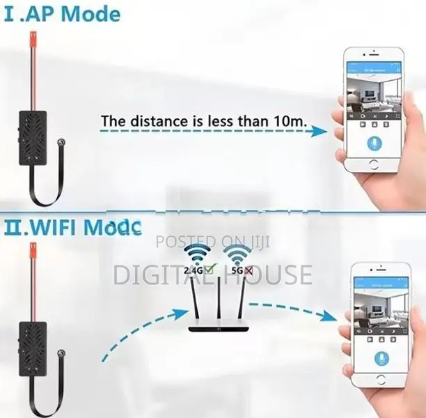 Camera Wifi Ribun 12mp Full Hd 1080p New Recording time - 24 Hrs /