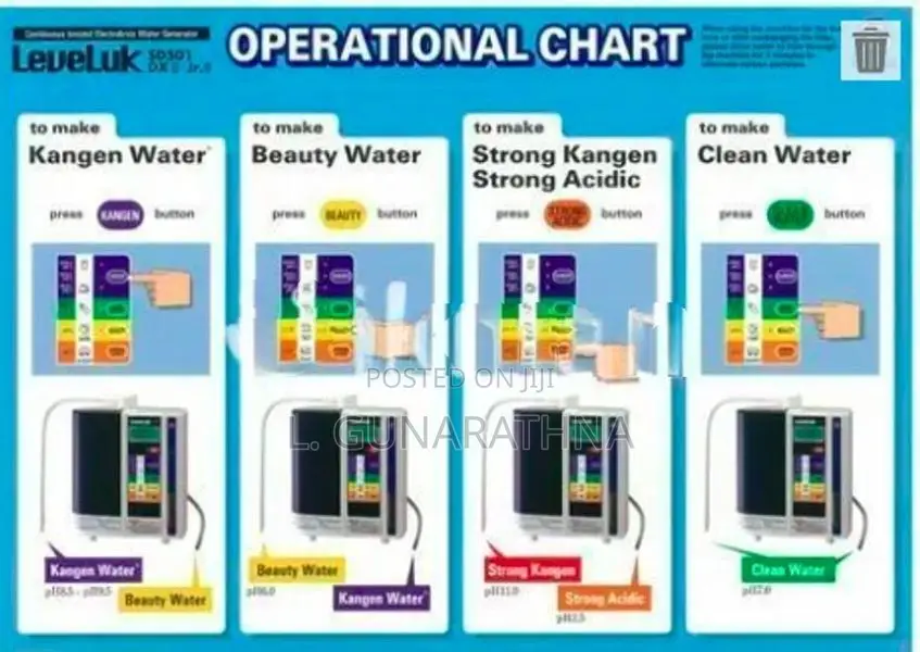 Kangen Water Machine - Leveluk SD501.