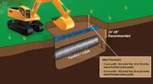 Tape Underground Pipe Detection
