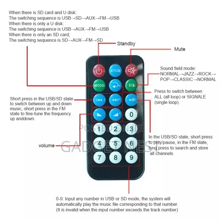 Bluetooth 5.0 USB MP3 Decoder Board With FM Radio, AUX, TF Card