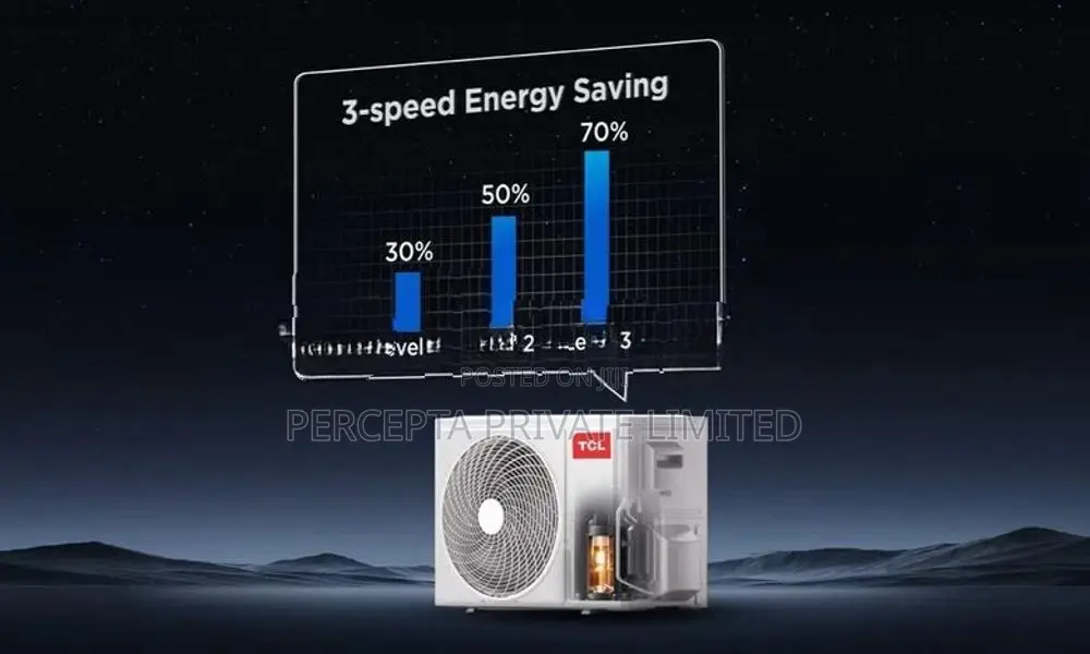 TCL BreezeIN Inverter Air Conditioner – AI Brand NEW