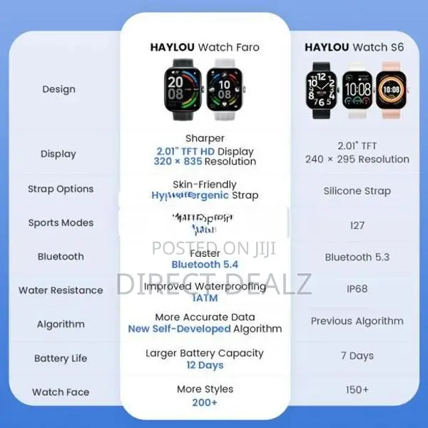 HAYLOU Watch Faro