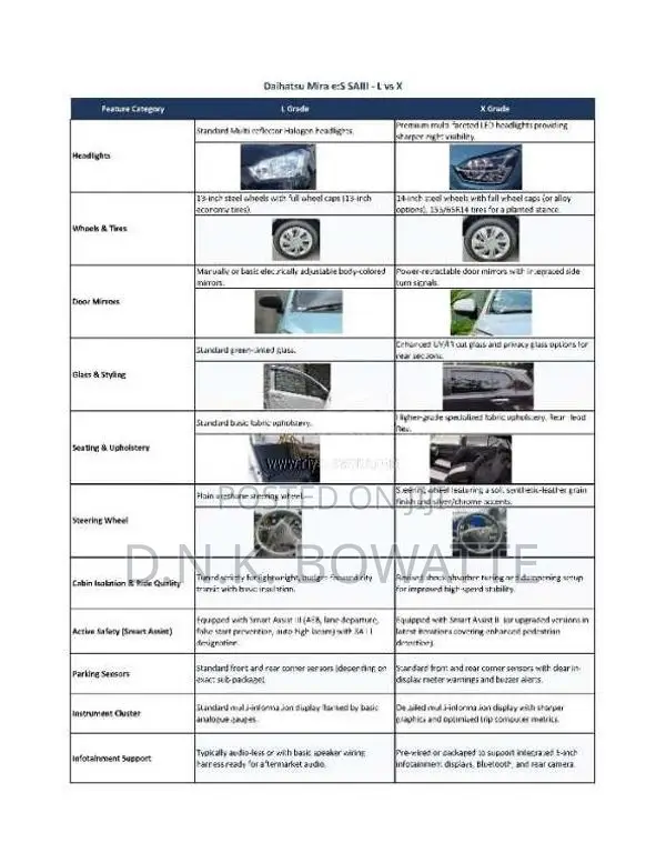 Daihatsu Mira ES SAIIIG Grade 2025 Car Unregistered (Recondition)